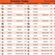 A screenshot shows community trade codes for Pokémon BDSP evolutions.